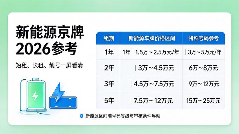 京牌行业分析图解